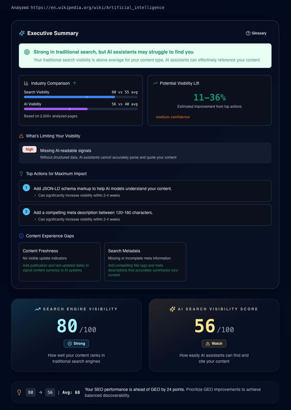 AIO Mapper executive summary outlining prioritized fixes for schema, citations, and entities